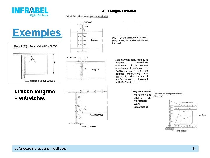 3. La fatigue à Infrabel. Exemples. Liaison longrine – entretoise. La fatigue dans les