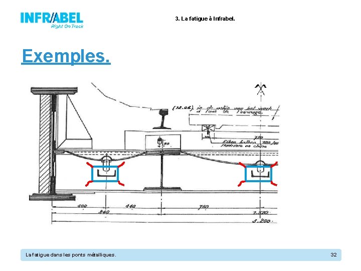 3. La fatigue à Infrabel. Exemples. La fatigue dans les ponts métalliques. 32 