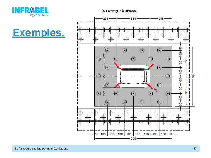 3. La fatigue à Infrabel. Exemples. La fatigue dans les ponts métalliques. 33 