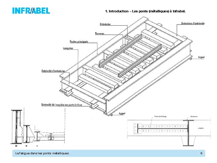 1. Introduction – Les ponts (métalliques) à Infrabel. La fatigue dans les ponts métalliques.