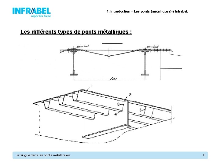 1. Introduction – Les ponts (métalliques) à Infrabel. Les différents types de ponts métalliques