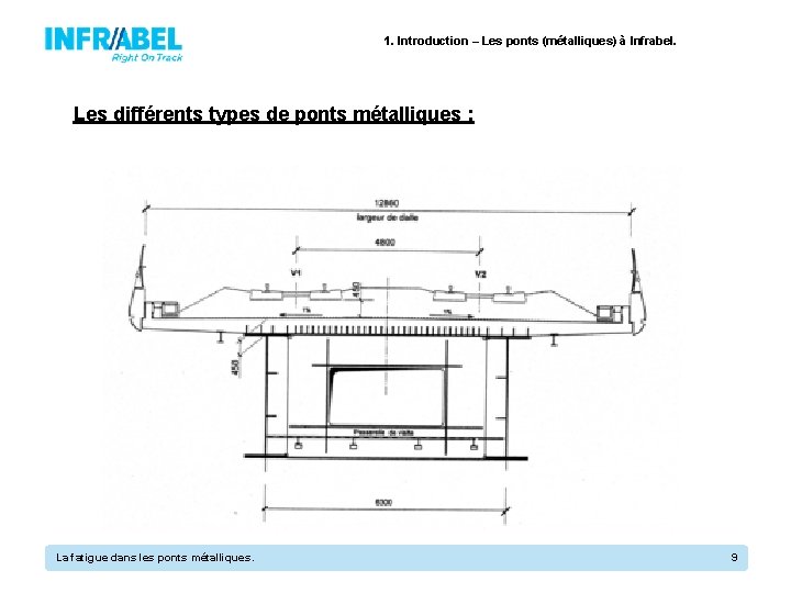1. Introduction – Les ponts (métalliques) à Infrabel. Les différents types de ponts métalliques