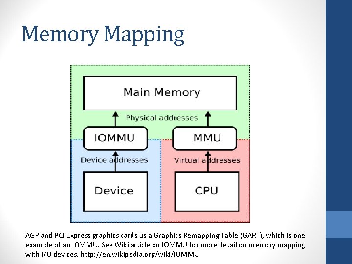 Memory Mapping AGP and PCI Express graphics cards us a Graphics Remapping Table (GART),