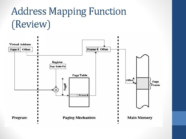 Address Mapping Function (Review) 