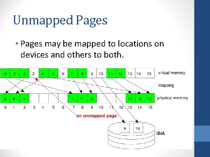 Unmapped Pages • Pages may be mapped to locations on devices and others to