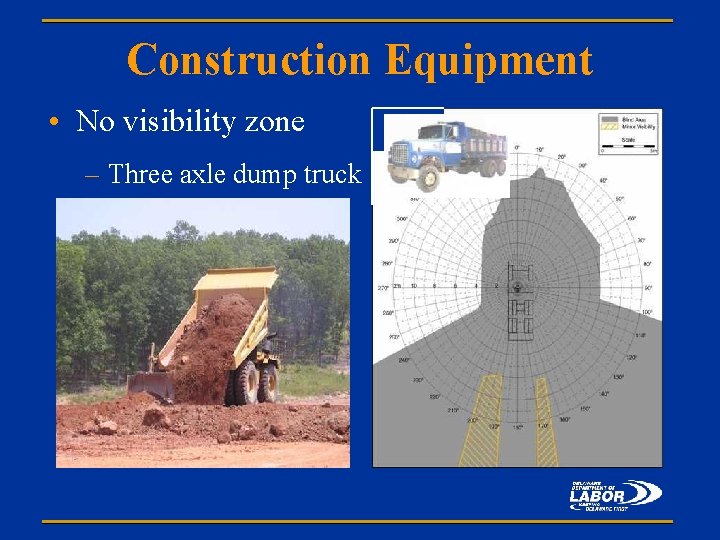 Construction Equipment • No visibility zone – Three axle dump truck 