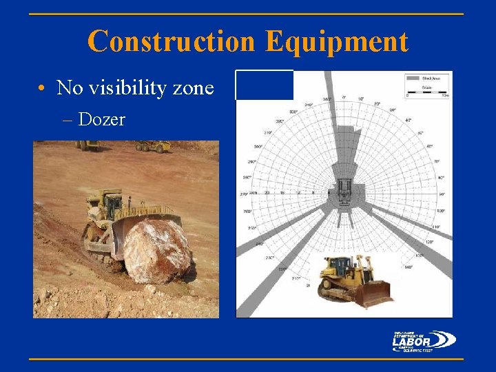 Construction Equipment • No visibility zone – Dozer 