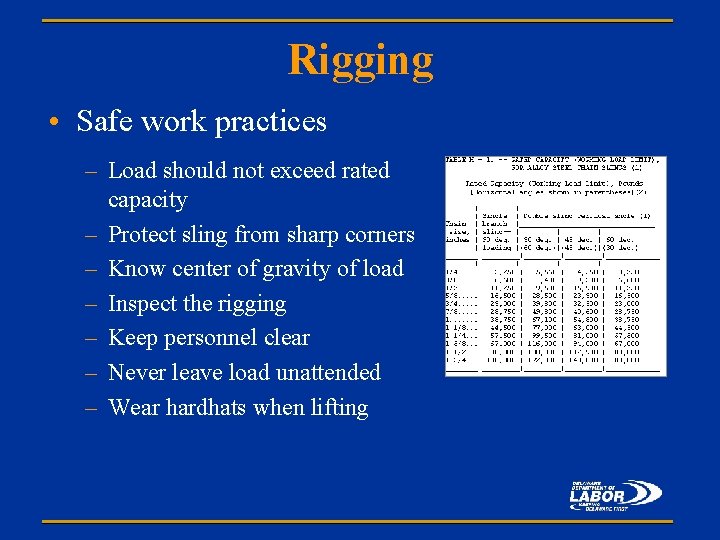 Rigging • Safe work practices – Load should not exceed rated capacity – Protect