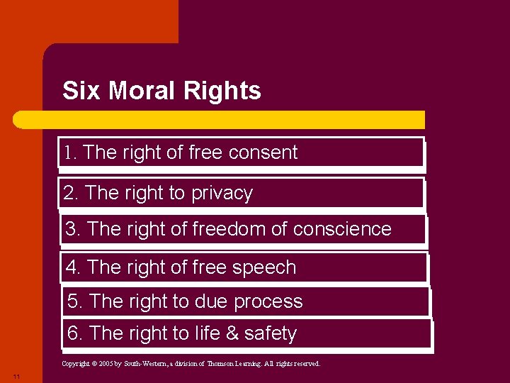 Six Moral Rights 1. The right of free consent 2. The right to privacy