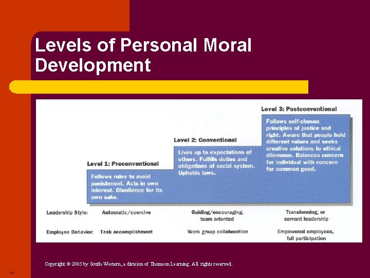 Levels of Personal Moral Development Copyright © 2005 by South-Western, a division of Thomson