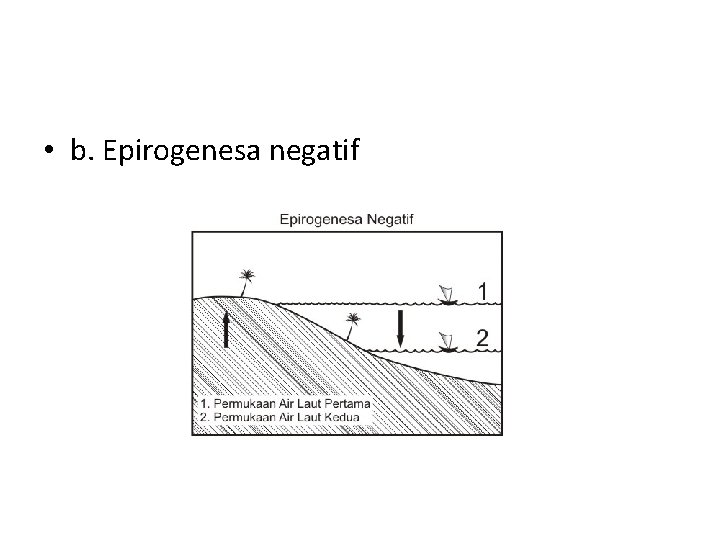  • b. Epirogenesa negatif 
