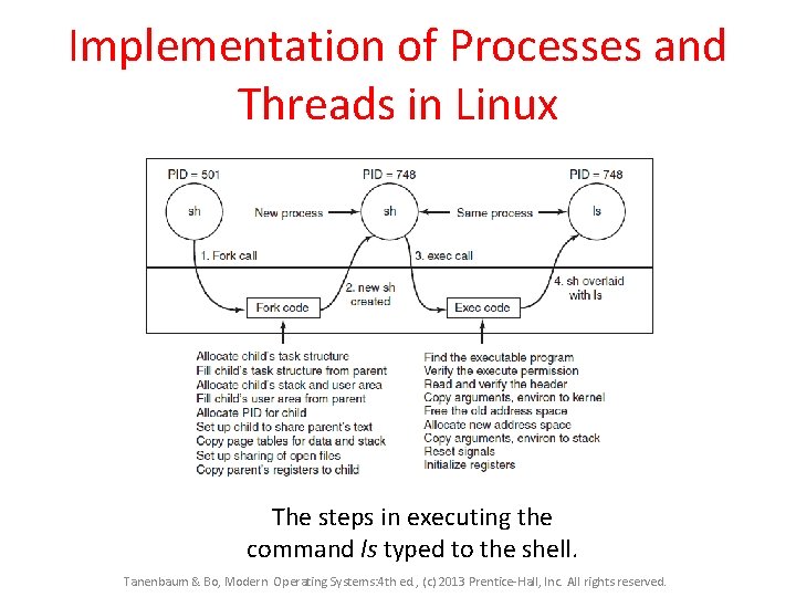 Implementation of Processes and Threads in Linux The steps in executing the command ls Implementation of Processes and Threads in Linux The steps in executing the command ls