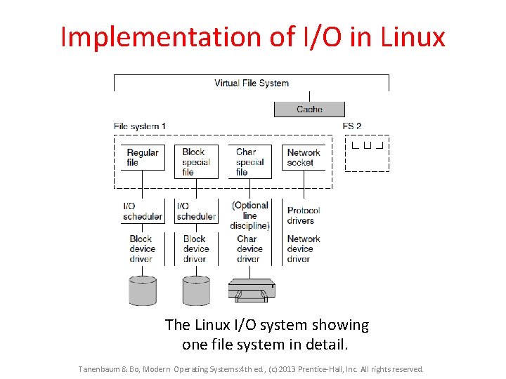 Implementation of I/O in Linux The Linux I/O system showing one file system in Implementation of I/O in Linux The Linux I/O system showing one file system in