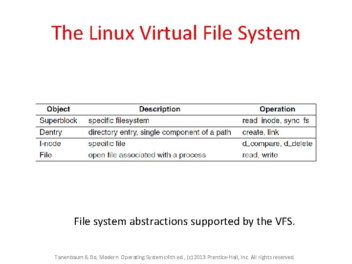 The Linux Virtual File System File system abstractions supported by the VFS. Tanenbaum & The Linux Virtual File System File system abstractions supported by the VFS. Tanenbaum &