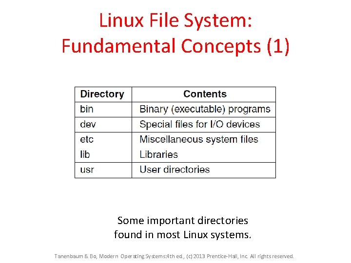 Linux File System: Fundamental Concepts (1) Some important directories found in most Linux systems. Linux File System: Fundamental Concepts (1) Some important directories found in most Linux systems.