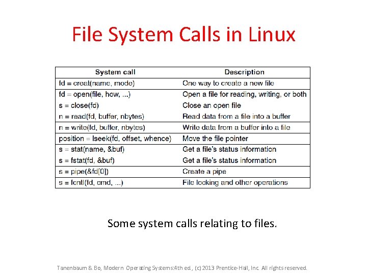 File System Calls in Linux Some system calls relating to files. Tanenbaum & Bo, File System Calls in Linux Some system calls relating to files. Tanenbaum & Bo,