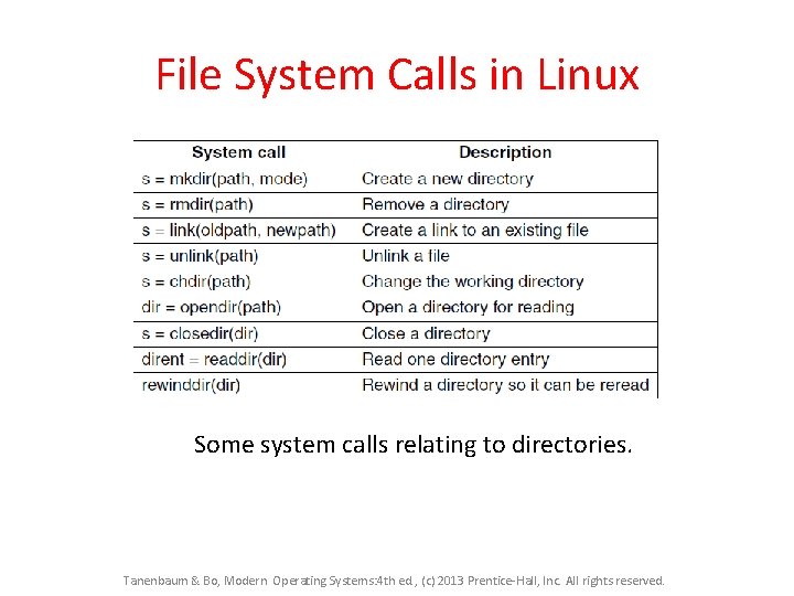 File System Calls in Linux Some system calls relating to directories. Tanenbaum & Bo, File System Calls in Linux Some system calls relating to directories. Tanenbaum & Bo,