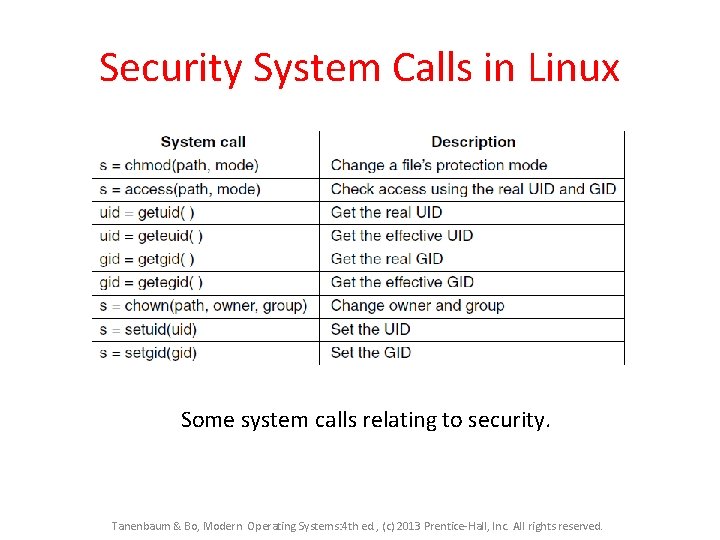 Security System Calls in Linux Some system calls relating to security. Tanenbaum & Bo, Security System Calls in Linux Some system calls relating to security. Tanenbaum & Bo,