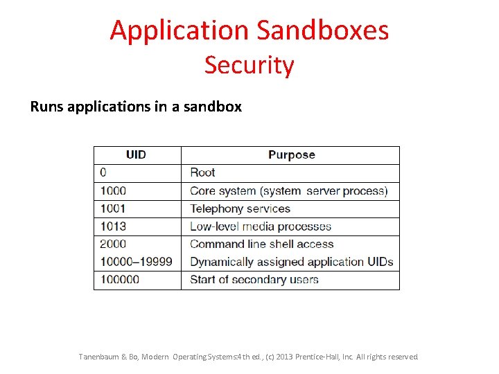 Application Sandboxes Security Runs applications in a sandbox Tanenbaum & Bo, Modern Operating Systems: Application Sandboxes Security Runs applications in a sandbox Tanenbaum & Bo, Modern Operating Systems: