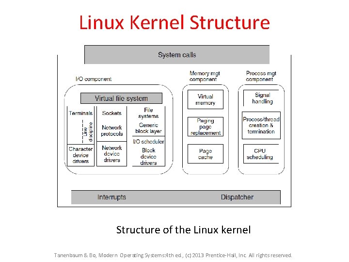 Linux Kernel Structure of the Linux kernel Tanenbaum & Bo, Modern Operating Systems: 4 Linux Kernel Structure of the Linux kernel Tanenbaum & Bo, Modern Operating Systems: 4