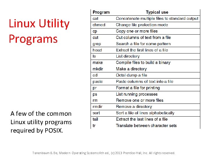 Linux Utility Programs A few of the common Linux utility programs required by POSIX. Linux Utility Programs A few of the common Linux utility programs required by POSIX.