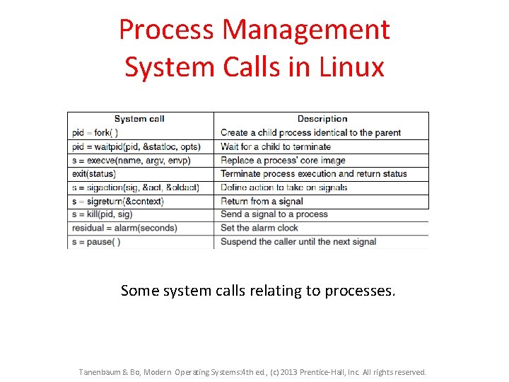 Process Management System Calls in Linux Some system calls relating to processes. Tanenbaum & Process Management System Calls in Linux Some system calls relating to processes. Tanenbaum &