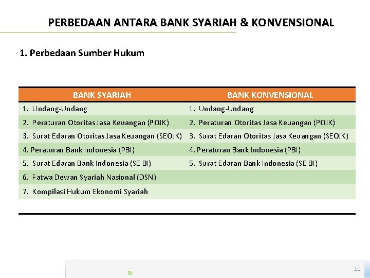 PERBEDAAN ANTARA BANK SYARIAH & KONVENSIONAL 1. Perbedaan Sumber Hukum BANK SYARIAH BANK KONVENSIONAL