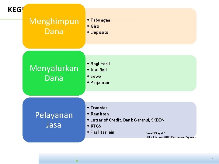 KEGIATAN USAHA Menghimpun Dana • Tabungan • Giro • Deposito Menyalurkan Dana • •