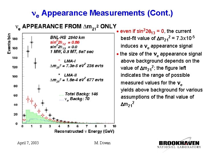 ne Appearance Measurements (Cont. ) even if sin 22 q 13 = 0, the