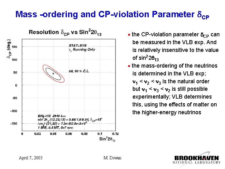 Mass -ordering and CP-violation Parameter d. CP the CP-violation parameter d. CP can be