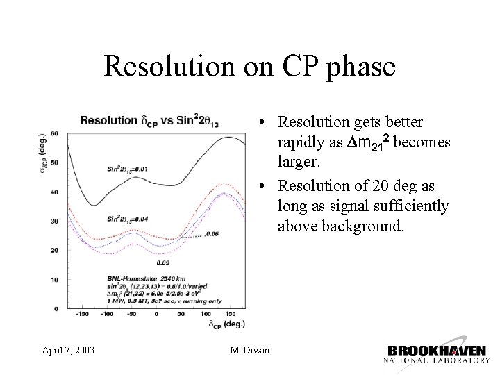 Resolution on CP phase • Resolution gets better rapidly as Dm 212 becomes larger.