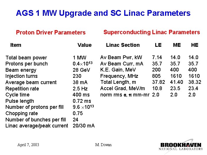 AGS 1 MW Upgrade and SC Linac Parameters Proton Driver Parameters Item Total beam