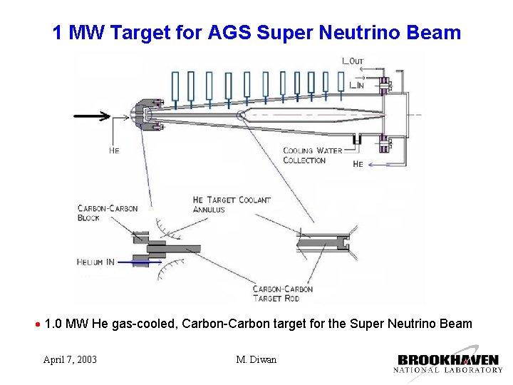 1 MW Target for AGS Super Neutrino Beam 1. 0 MW He gas-cooled, Carbon-Carbon