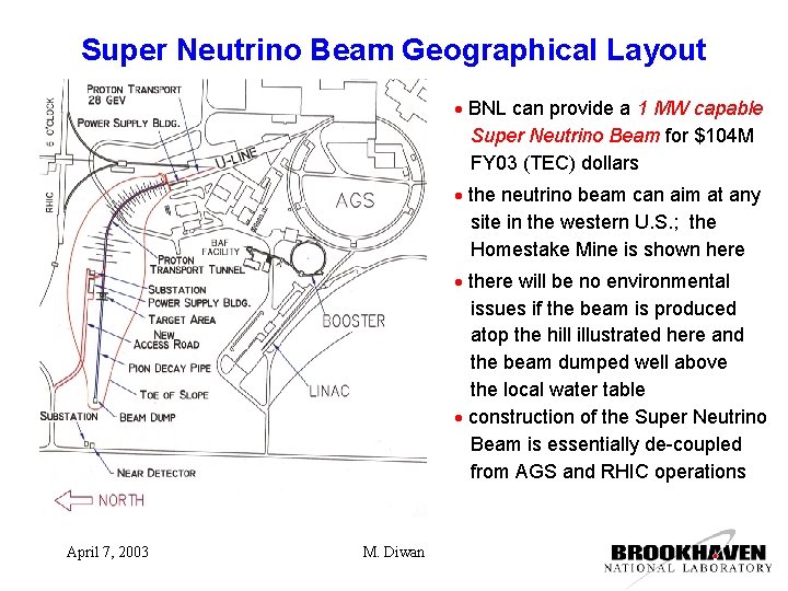 Super Neutrino Beam Geographical Layout BNL can provide a 1 MW capable Super Neutrino
