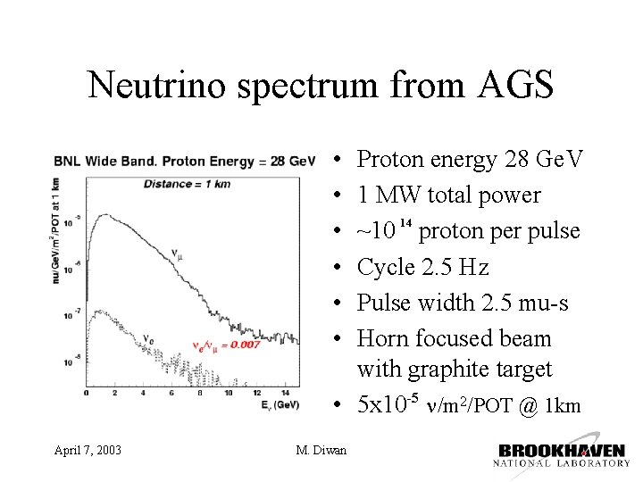 Neutrino spectrum from AGS • • • Proton energy 28 Ge. V 1 MW