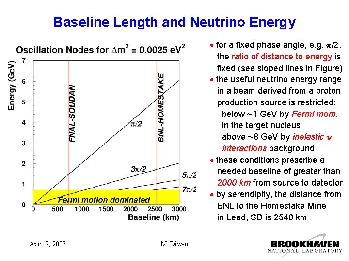 Baseline Length and Neutrino Energy for a fixed phase angle, e. g. p/2, the