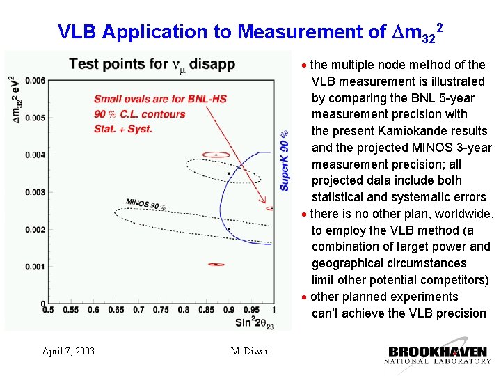 VLB Application to Measurement of Dm 322 the multiple node method of the VLB