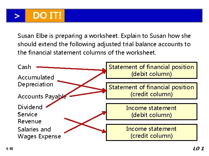 > DO IT! Susan Elbe is preparing a worksheet. Explain to Susan how she