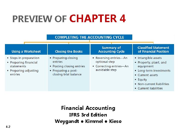 PREVIEW OF CHAPTER 4 Financial Accounting IFRS 3 rd Edition Weygandt ● Kimmel ●