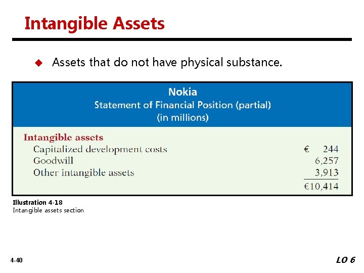 Intangible Assets u Assets that do not have physical substance. Illustration 4 -18 Intangible