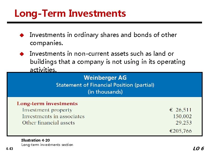 Long-Term Investments u Investments in ordinary shares and bonds of other companies. u Investments