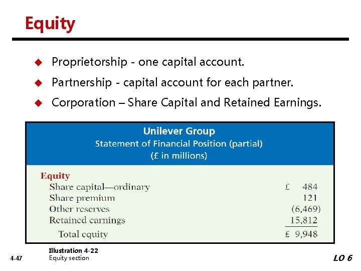 Equity 4 -47 u Proprietorship - one capital account. u Partnership - capital account