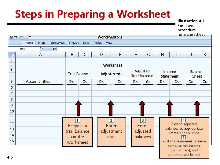 Steps in Preparing a Worksheet 4 -5 Illustration 4 -1 Form and procedure for
