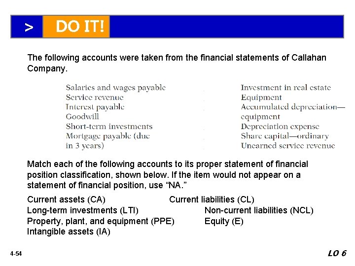 > DO IT! The following accounts were taken from the financial statements of Callahan