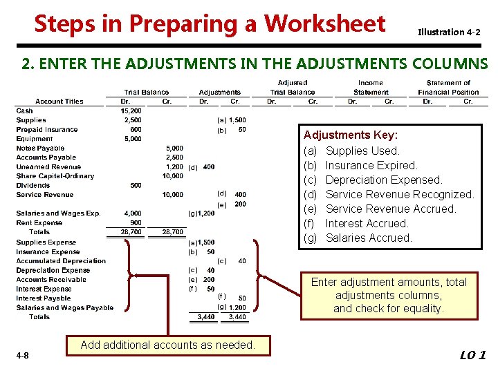 Steps in Preparing a Worksheet Illustration 4 -2 2. ENTER THE ADJUSTMENTS IN THE