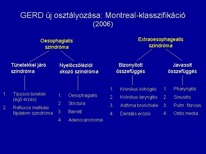 GERD új osztályozása: Montreal-klasszifikáció (2006) Extraoesophagealis szindróma Oesophagialis szindróma Tünetekkel járó szindróma 1. Típusos