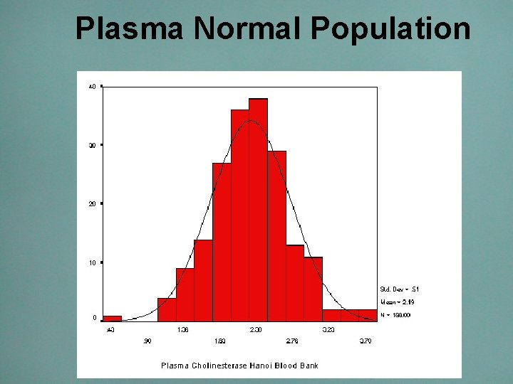 Plasma Normal Population 