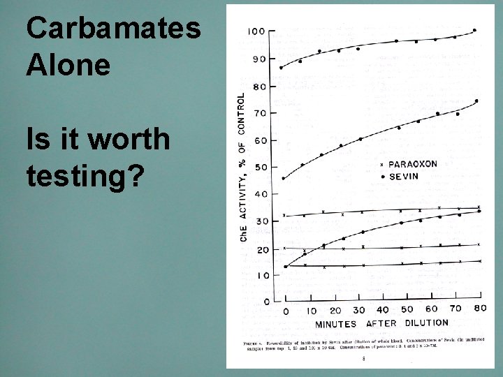 Carbamates Alone Is it worth testing? 