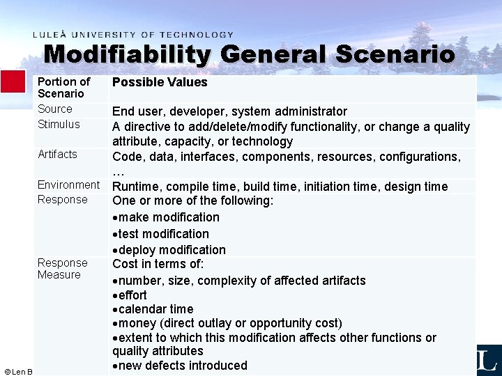 Modifiability General Scenario Portion of Scenario Source Stimulus Possible Values End user, developer, system