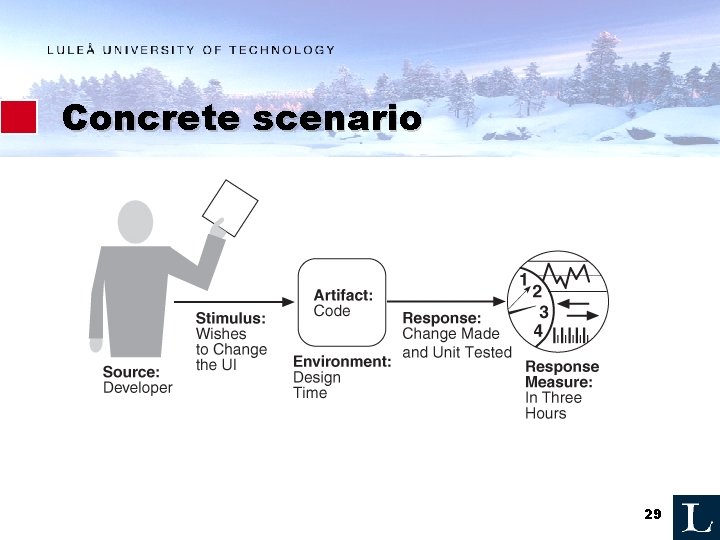 Concrete scenario 29 